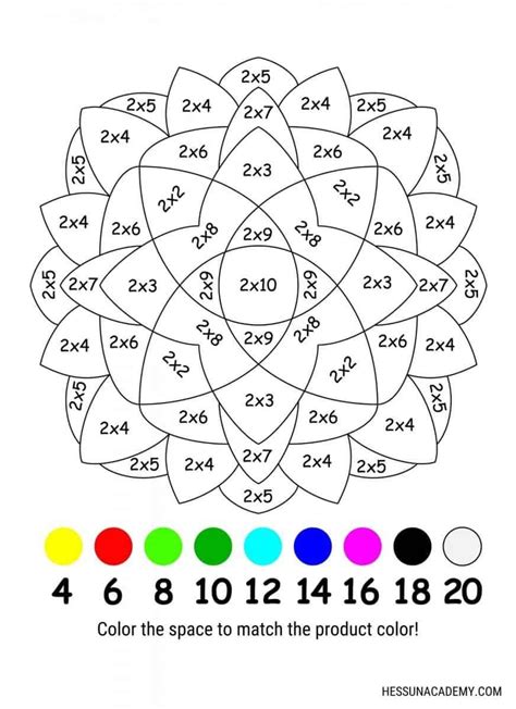 Multiplication Color-by-Number Worksheet Variations