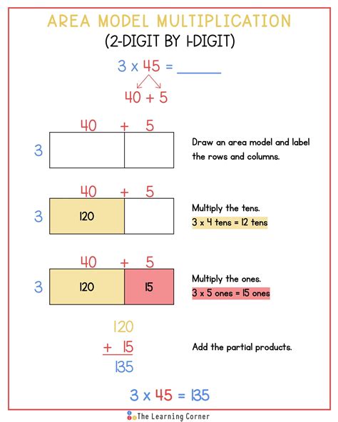 Multiplication Example 1