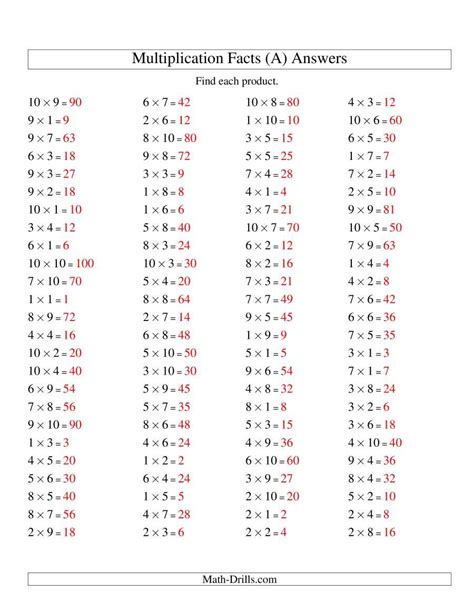 Multiplication Facts