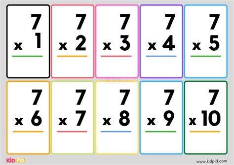 Multiplication Flash Cards PDF