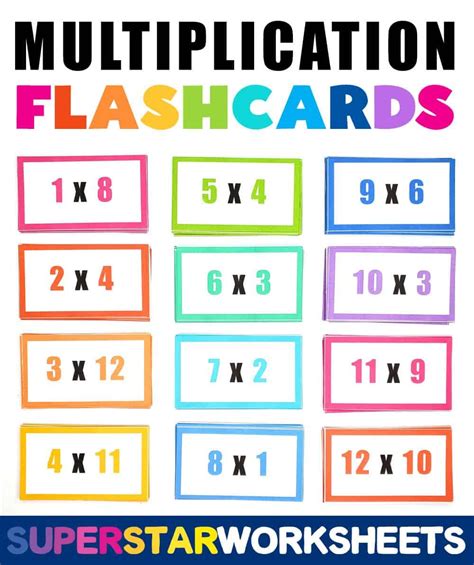 Multiplication Flash Cards Template