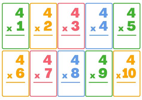 Multiplication Flashcard Practice for 6th Grade