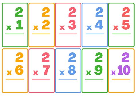 Multiplication Flashcards 2 x 10 = 20