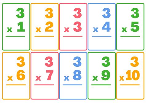 Multiplication Flashcards 3 x 2 = 6