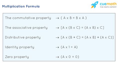 Multiplication Formula Example