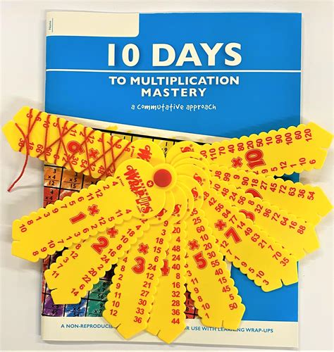 Multiplication Mastery through Mad Minute Printables