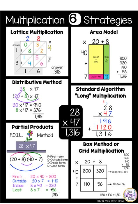 Multiplication methods