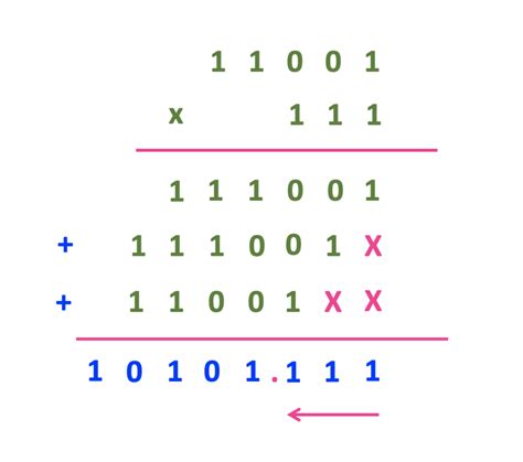 Multiplication Practice