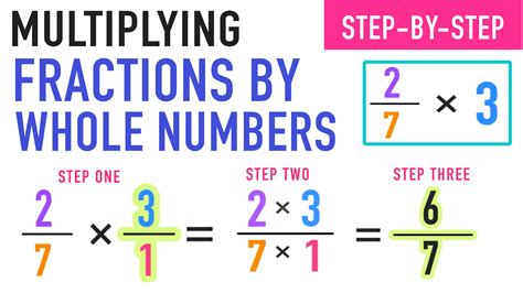 Multiplication Rules