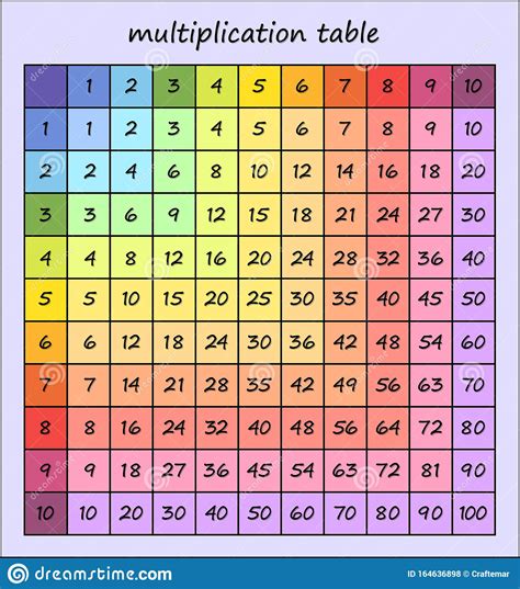 Multiplication Squares Printable 1