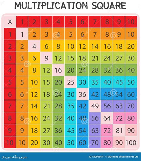 Multiplication Squares Printable 6