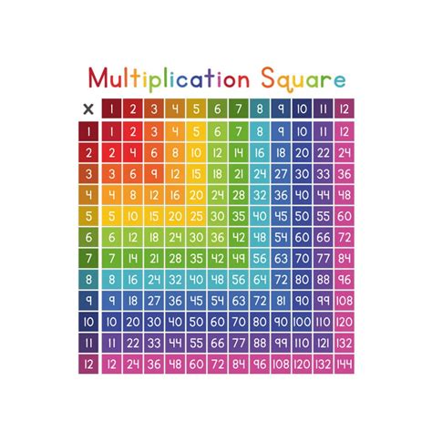 Multiplication Squares Printable 5