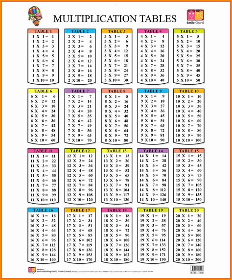 Multiplication Table 1-100