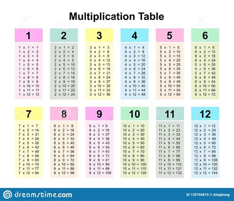 Multiplication Table for Kids