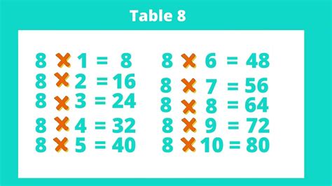 Multiplication Table Printable 8