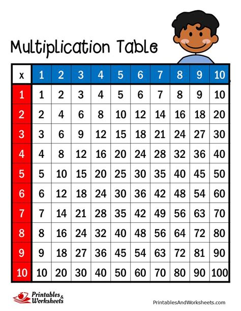 Multiplication Table Printable Sheets