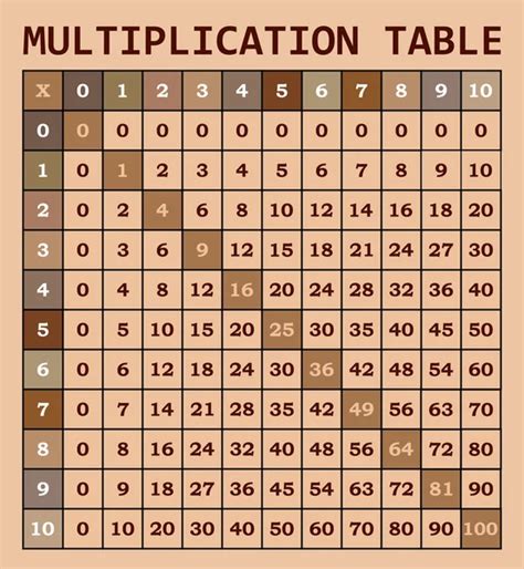 Multiplication Table Template