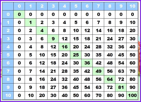 Multiplication Table Templates for Excel