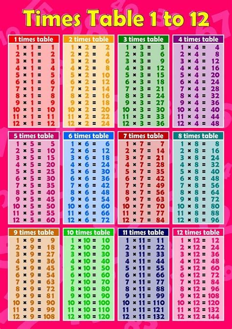 Multiplication Table with Answers