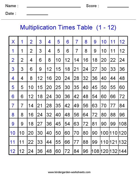 Multiplication Table Worksheets Example