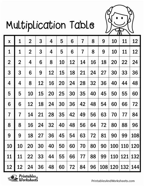 Multiplication Table Worksheets for 4th Grade