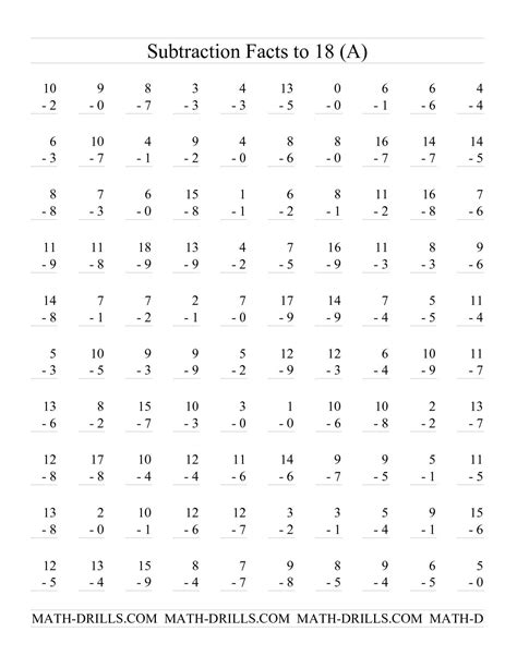 Multiplication Table Worksheets for 5th Grade