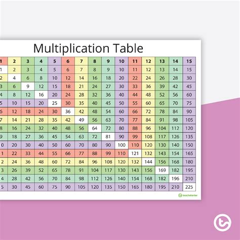 Multiplication Table Worksheets for 6th Grade