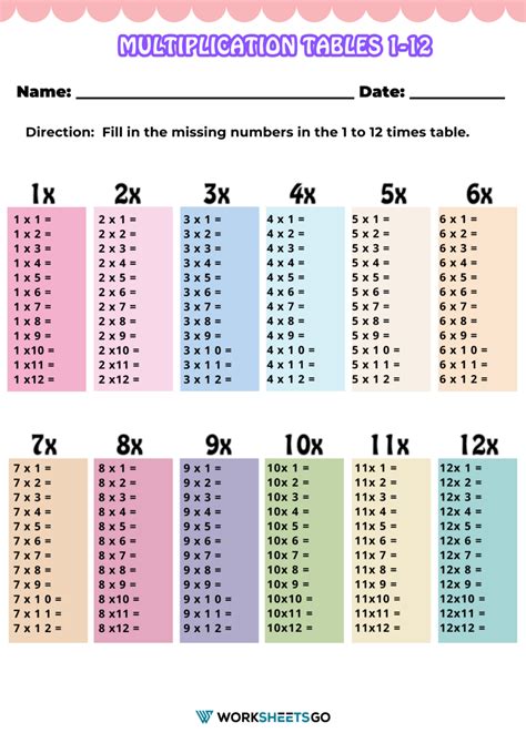 Multiplication Table Worksheets