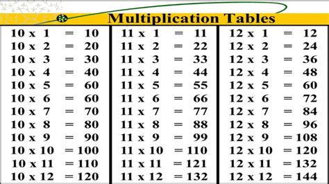 Multiplication Tables Worksheets 11-12