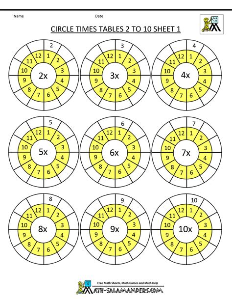 Multiplication tables activities