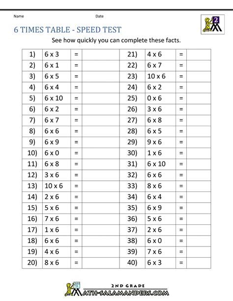 Multiplication Tables for Grade 6