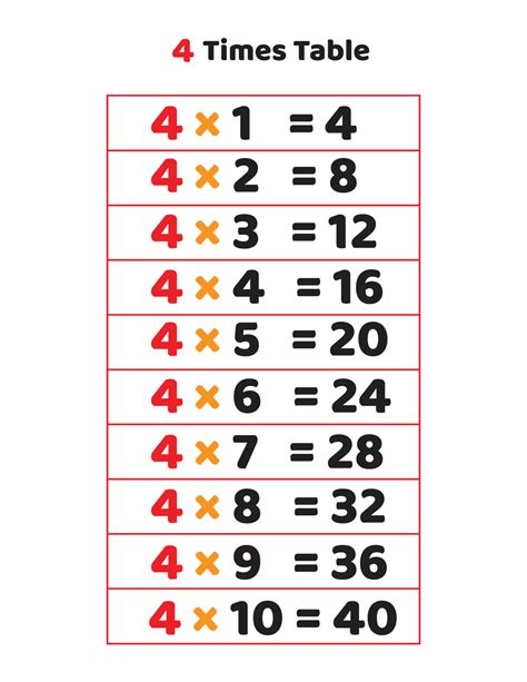 Multiplication Tables Image 4