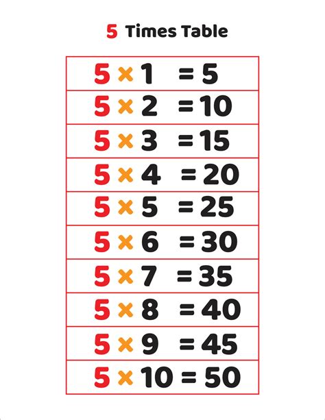 Multiplication Tables Image 5