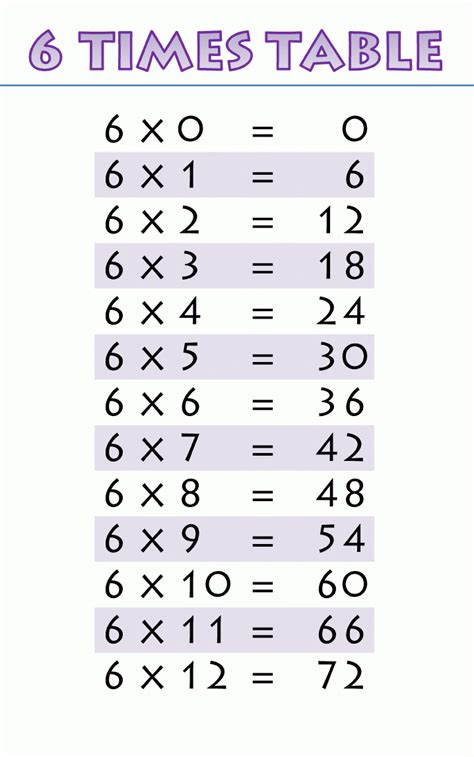 Multiplication Tables Image 6