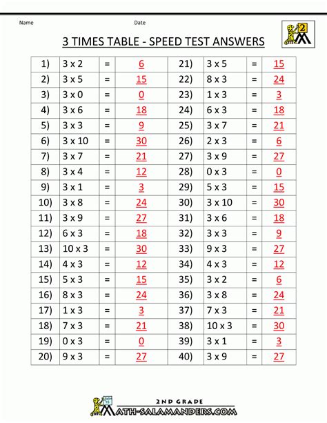 Multiplication tables with answers