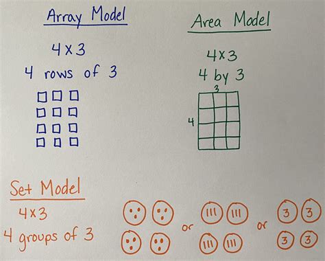 Multiplication techniques