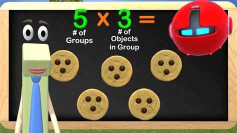 Multiplication Videos