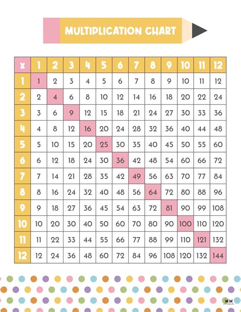 Multiplication chart templates for teachers