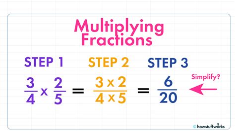 Using the Multiply by -1 Formula in Excel