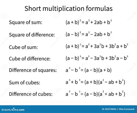 Using the Multiply Formula in Excel