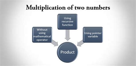 The multiply operator in Excel