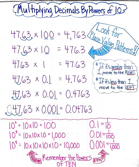 Multiplying Decimals Example