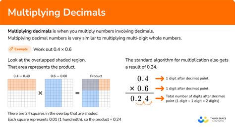 Multiplying Decimals Example