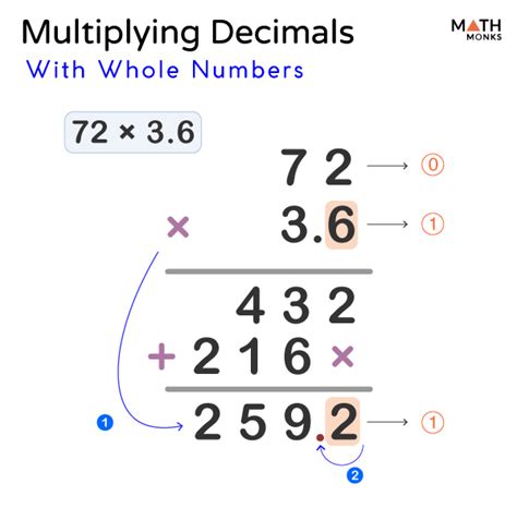 Multiplying Decimals by Whole Numbers Example