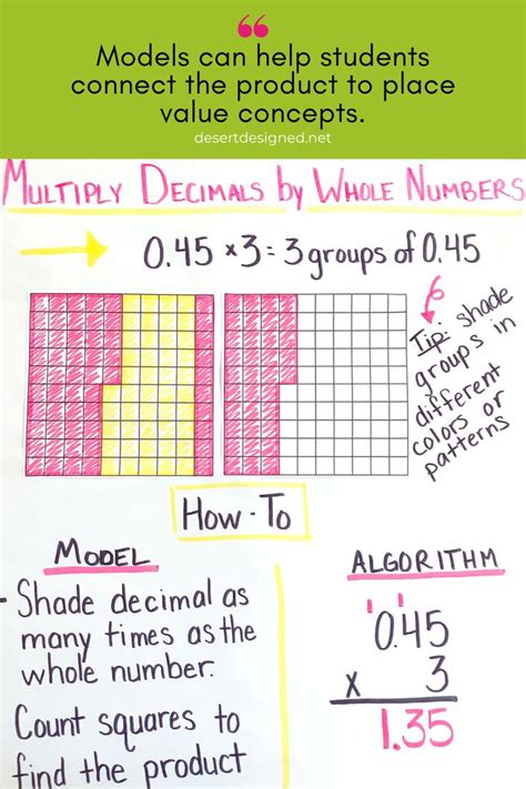 Multiplying Decimals with Whole Numbers Example 9