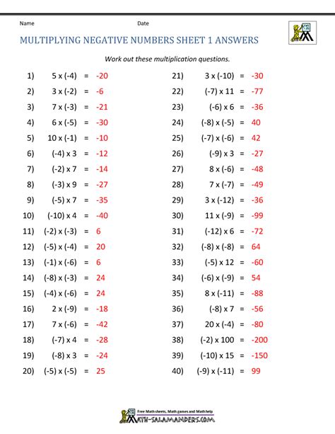 Multiplying Negative Numbers Activity