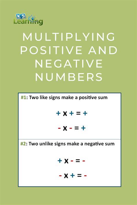 Multiplying Negative Numbers Formula