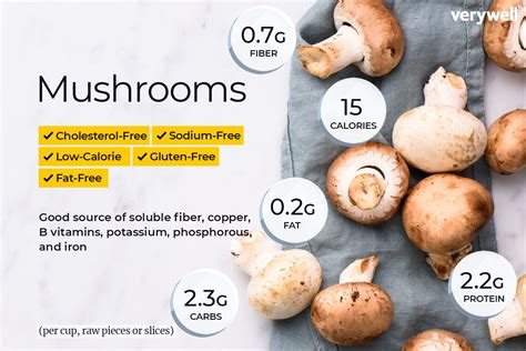 Mushroom nutrition facts