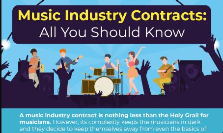 Music Industry Agreements