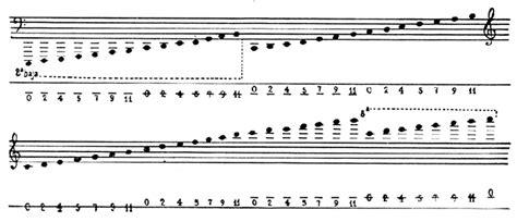 Music Notation Systems 1